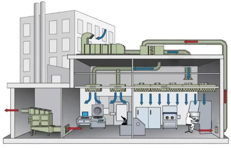 Bag In Bag Out Filter Bag In Bag Out Filter